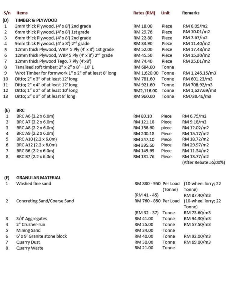 Renovation Cost Malaysia