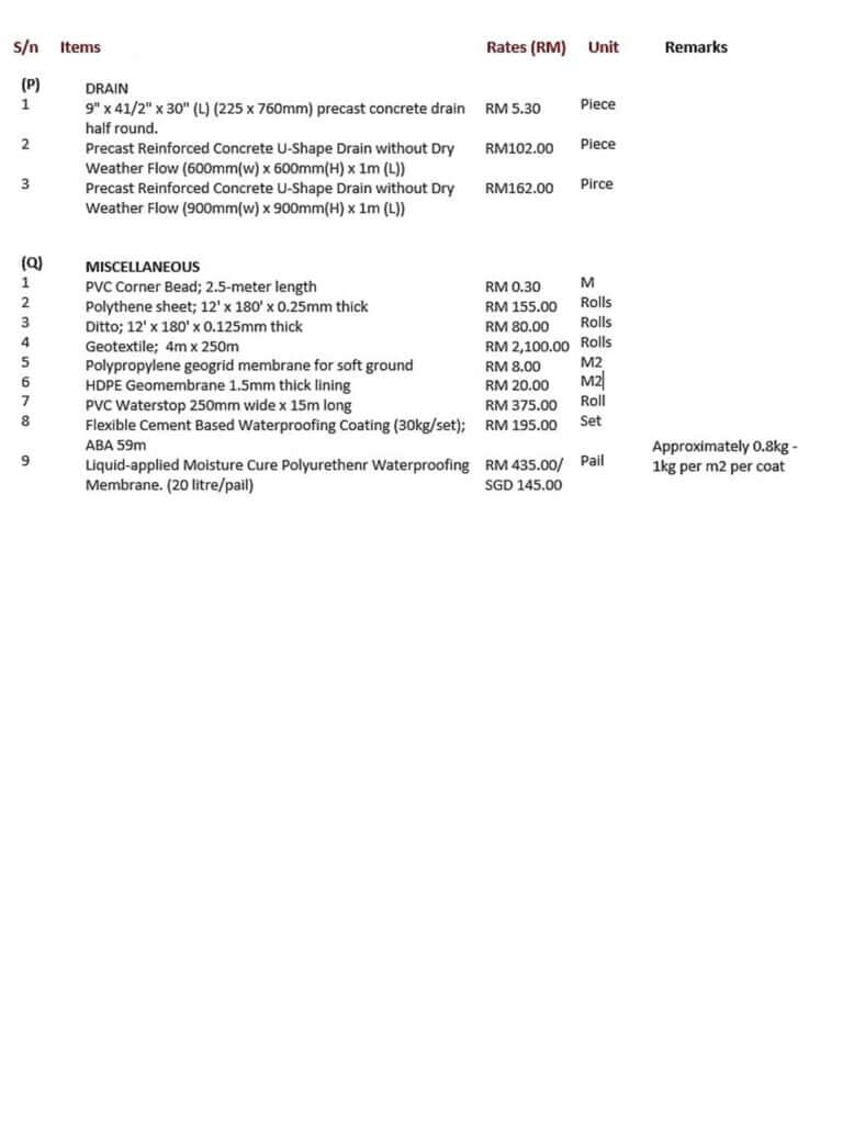 Renovation Cost Malaysia